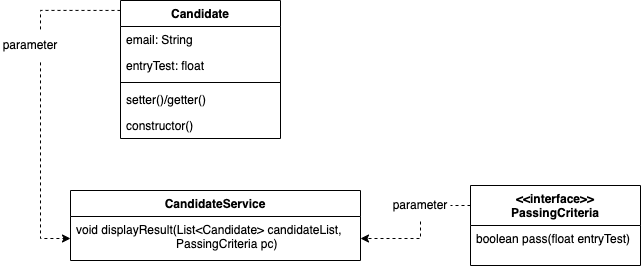 Winzone.vn lambda expression problem.