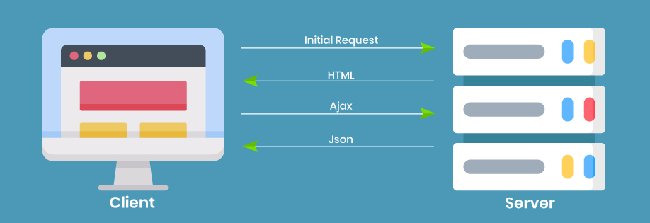 Single Page Application